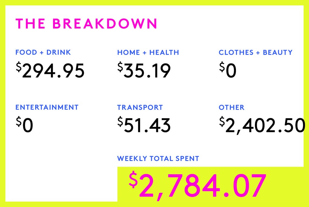 I’m 31, I Have A $506,000 Joint Salary & It’s My Birthday This Week!