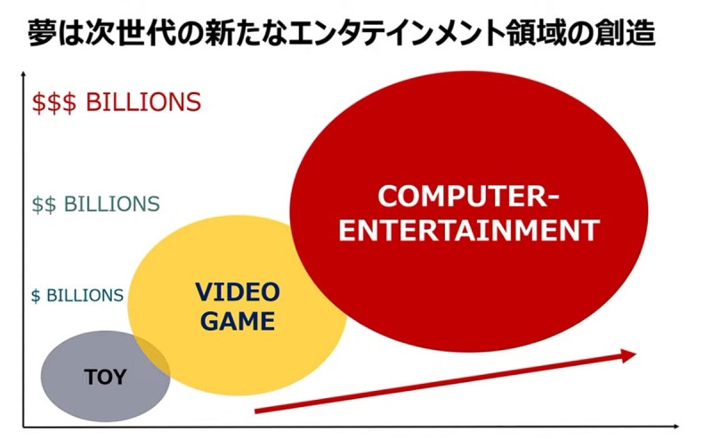 Ken Kutaragi sees gaming leading the way to AI, real-time computing