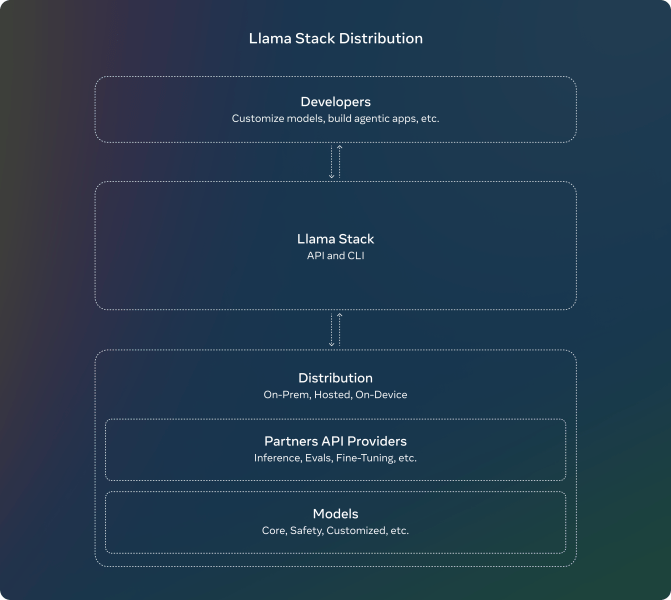 Meta’s Llama 3.2 launches with vision to rival OpenAI, Anthropic