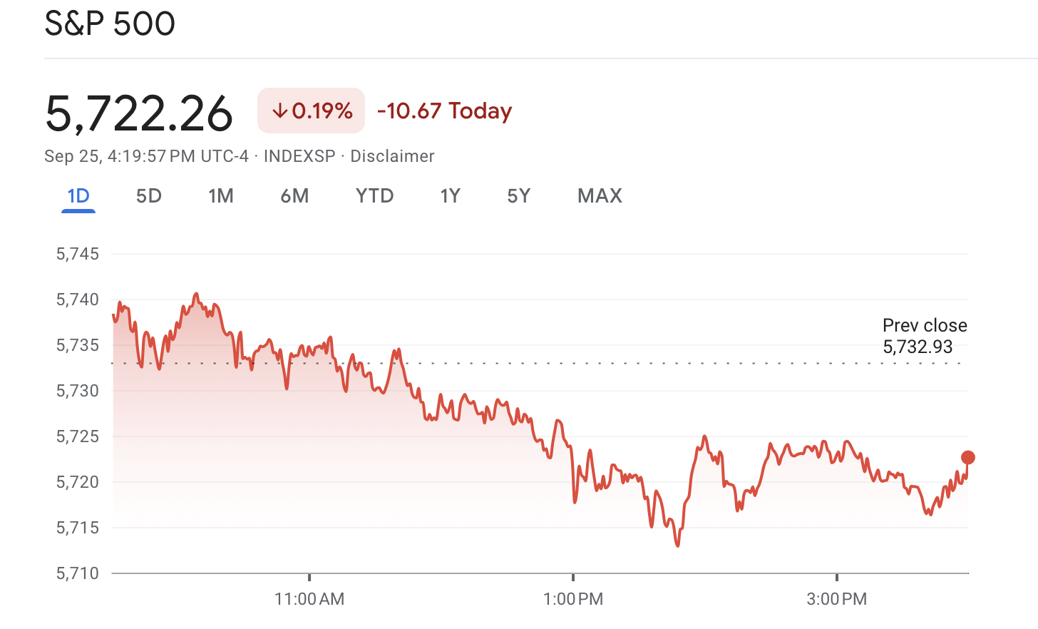 Stock market today: Markets come down from China stimulus highs