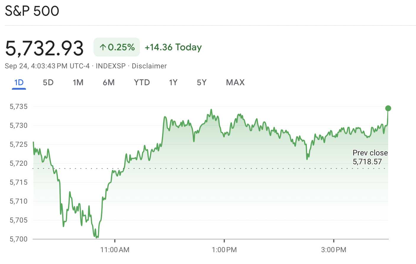 Stocks climb as China announces package to stimulate its dragging economy