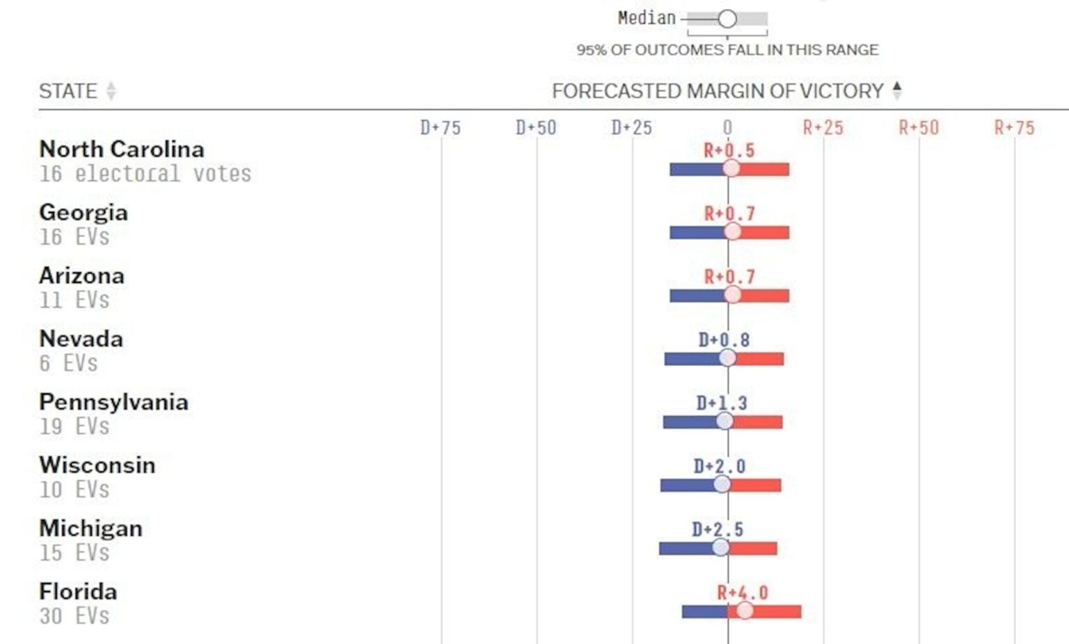 This could be the closest presidential election since 1876