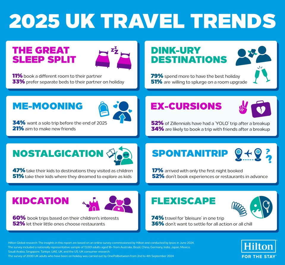 Hilton has revealed UK travel trends they expect to see in 2025