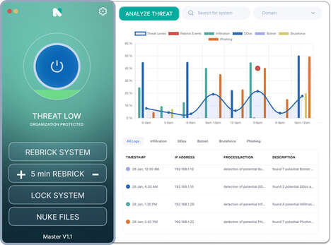 AI-Powered Cybersecurity Solutions