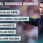 Arsenal: Saliba, Rice top five in ranking of every Arteta and Emery signing since Wenger exit