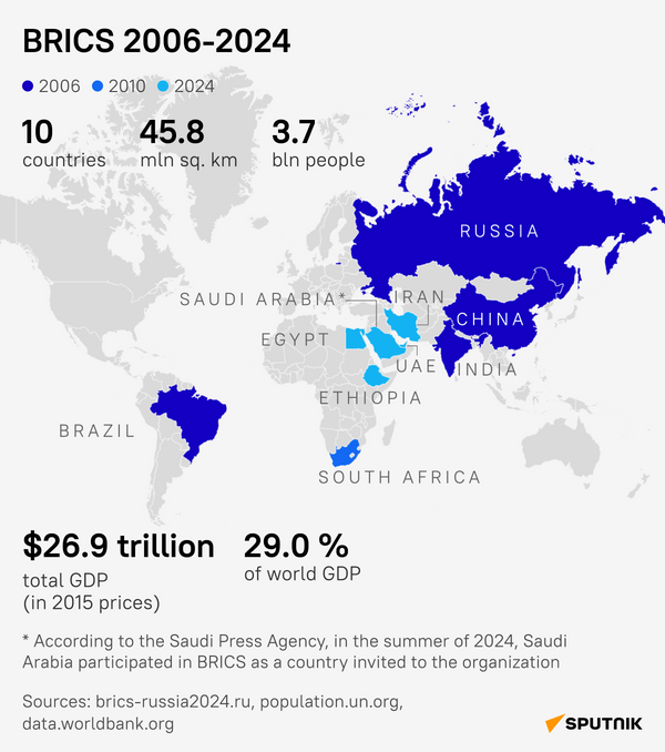 BRICS - Sputnik International