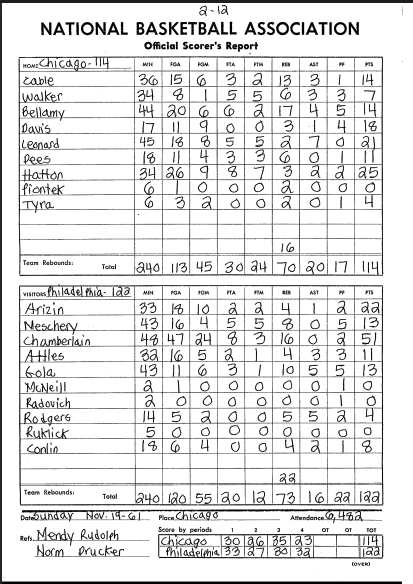 Complete Box Scores Added for Chicago Packers/Zephyrs | Sports-Reference.com