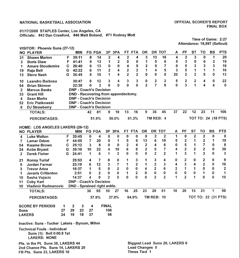 Corrections Applied to Historical Game-Level Team Turnovers on Basketball Reference | Sports-Reference.com