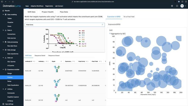 Dotmatics aims to speed drug development, break data silos with Geneious Luma