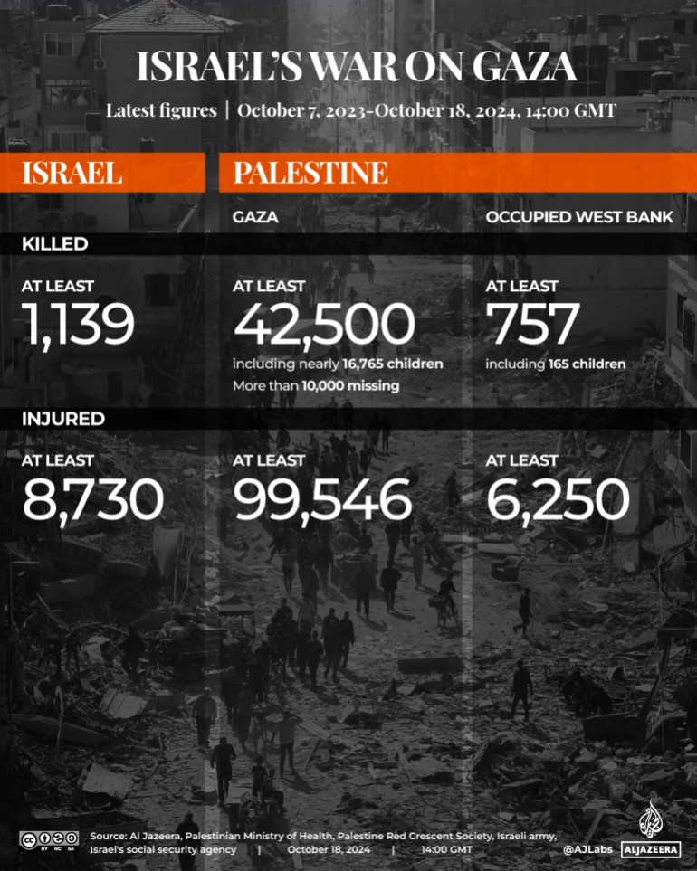 INTERACTIVE-LIVE-TRACKER-GAZA_1400GMT-2024_1080x1350