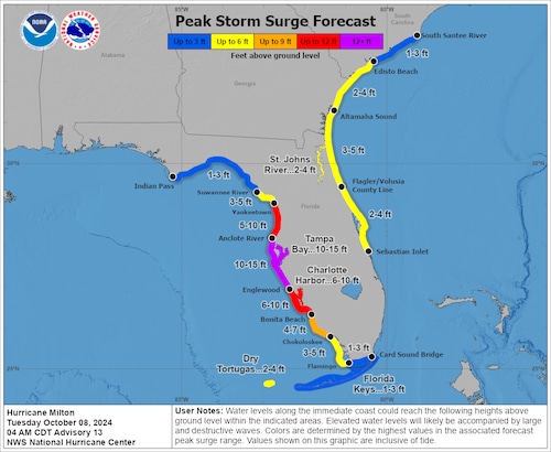 Milton storm surge