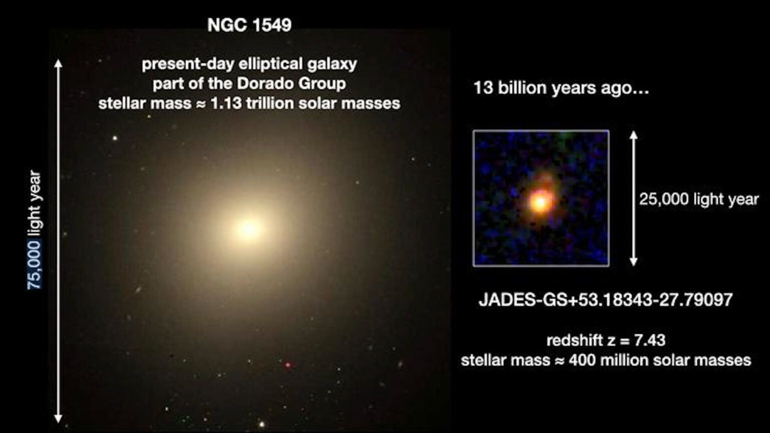 James Webb Space Telescope spies 'inside-out' star formation in ancient galaxy (image)