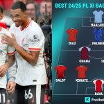 Man Utd star joins Liverpool, Arsenal sextet in best Fantasy Premier League XI of 2024/25 season