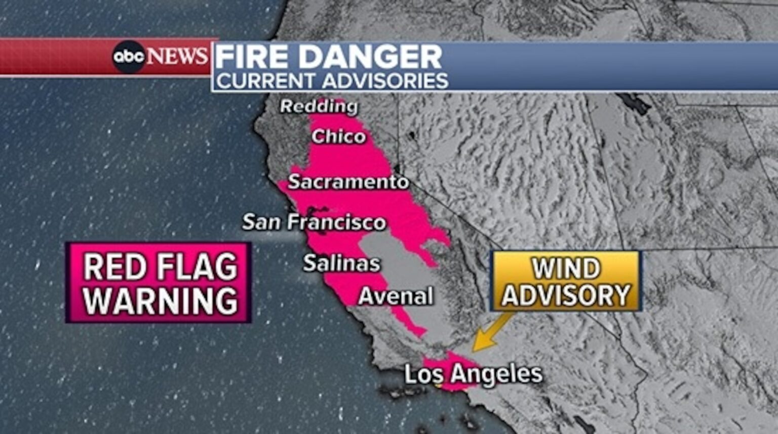 Over 15 million under fire weather alerts in California amid dry, windy conditions