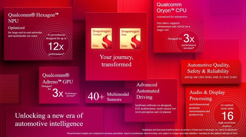 Qualcomm unveils Snapdragon 8 Elite as world’s fastest mobile CPU