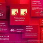 Qualcomm unveils Snapdragon Elite platforms for automotive