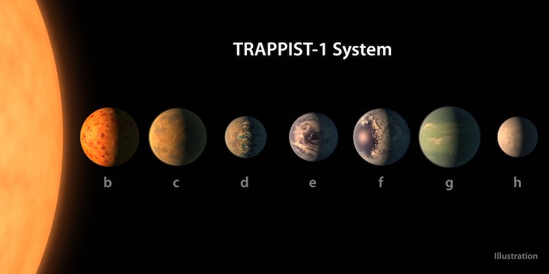 Alien signals: A row of 7 small, differently colored planets, with partial view of large reddish sun on left side.