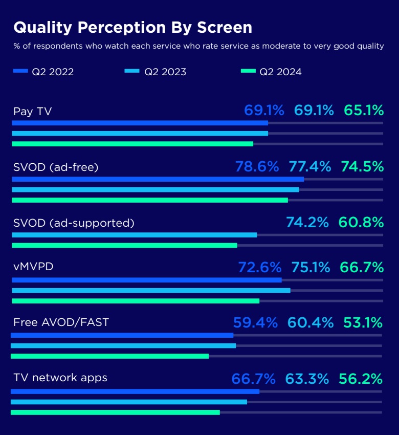 Quality Perception by screen bar graph