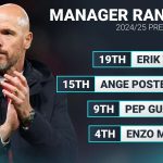 Ten Hag avoids bottom spot in manager rankings as Arne Slot rules