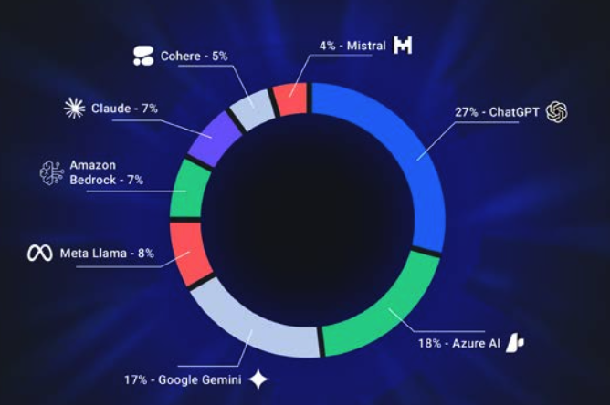 The enterprise verdict on AI models: Why open source will win