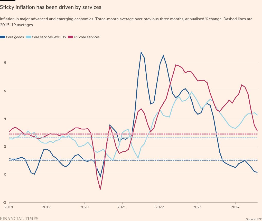 The global economy has proved surprisingly resilient