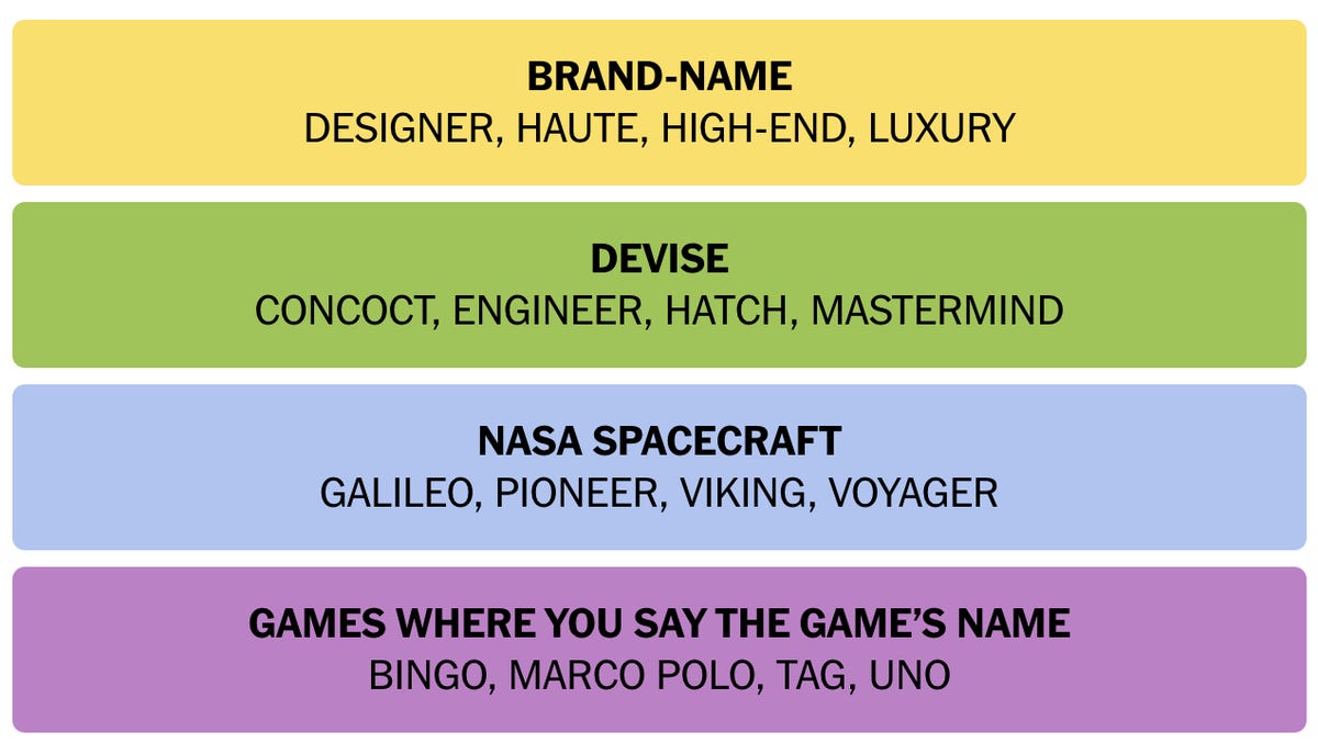 completed NYT Connections puzzle for Oct. 22, 2024, #499