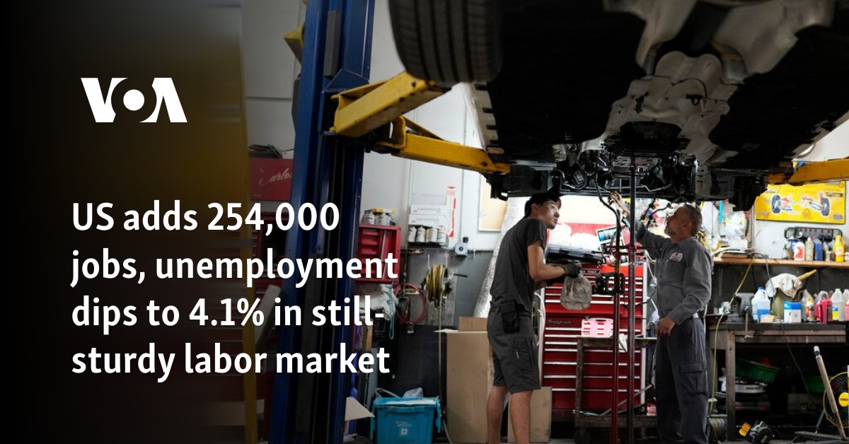 US adds 254,000 jobs, unemployment dips to 4.1% in still-sturdy labor market