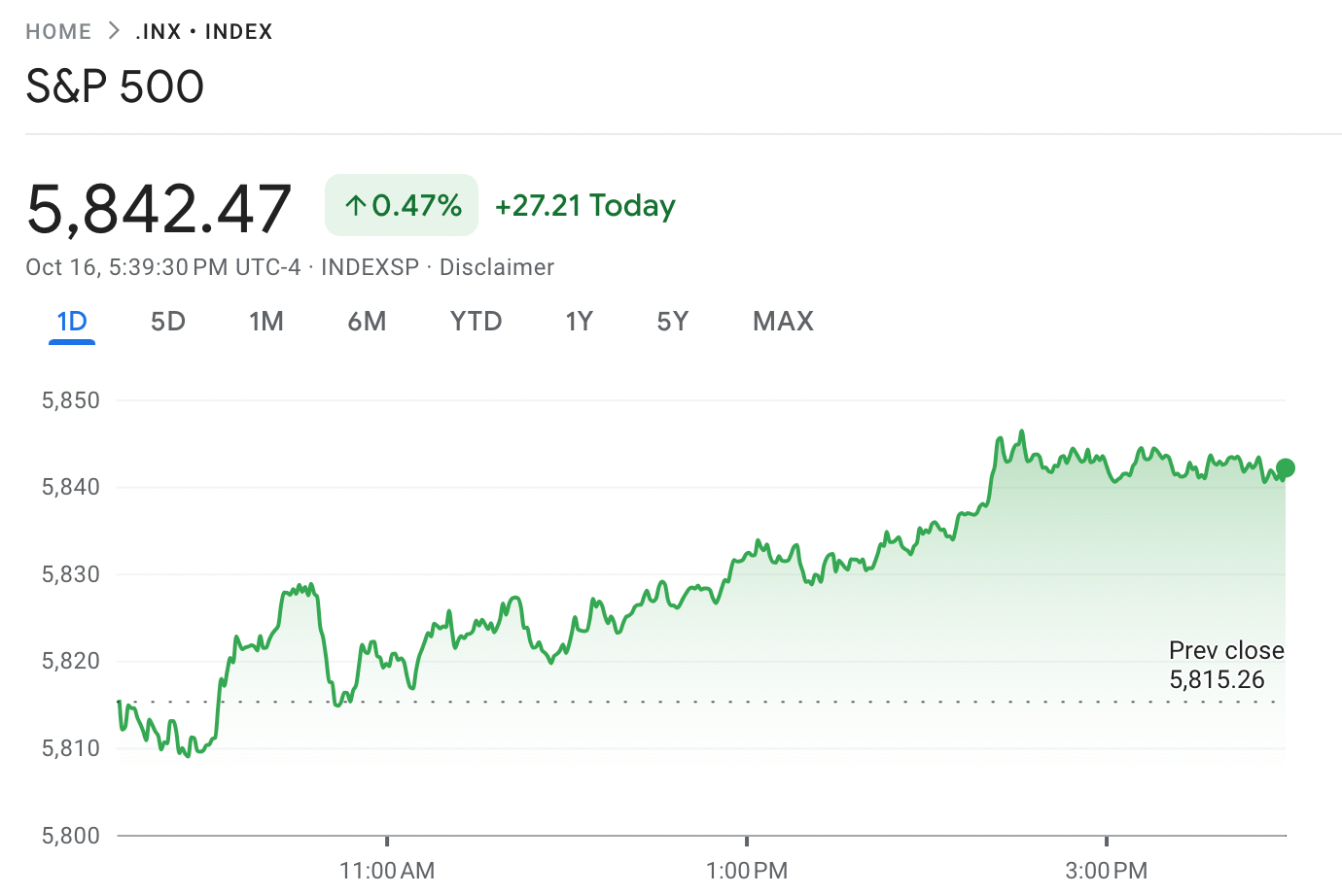 Wall Street rebounds as corporate earnings boost sentiment