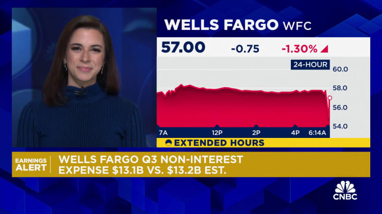 Wells Fargo posts lower earnings and revenue amid an 11% decline in net interest income