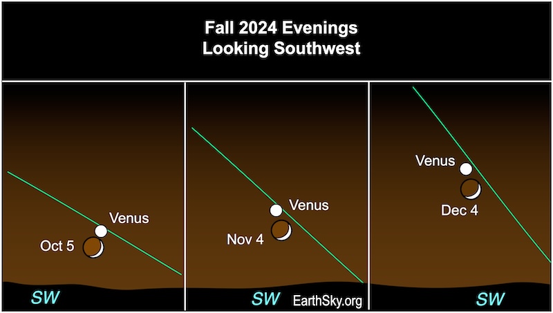 Bright star by the moon: 3 sky charts each showing a crescent moon near the white dot that is Venus.