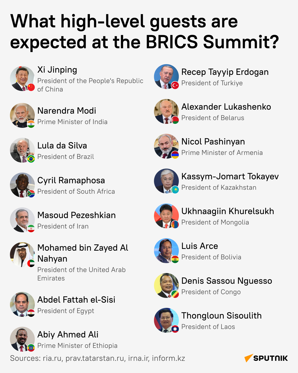 BRICS leaders - Sputnik International